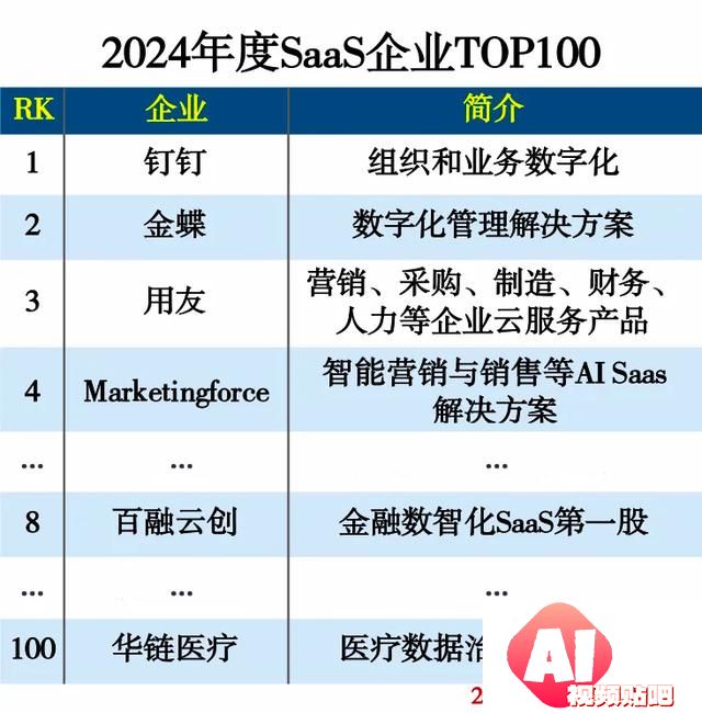 百强榜AI技术群：打造大模型产品矩阵的秘诀