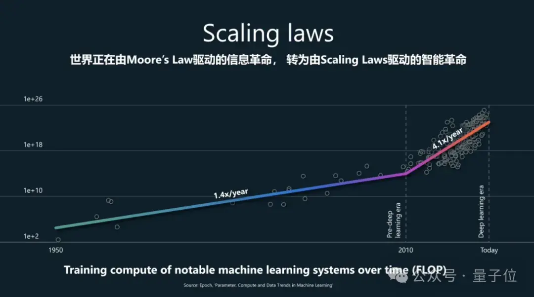Copilot惊艳登场！微软AI Day现场演示报销核对新技术