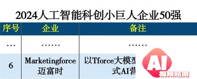 迈富时荣获“2024人工智能科创小巨人50强”第六名，AI实力惊人