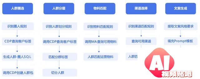 迈富时荣获“2024人工智能科创小巨人50强”第六名，AI实力惊人