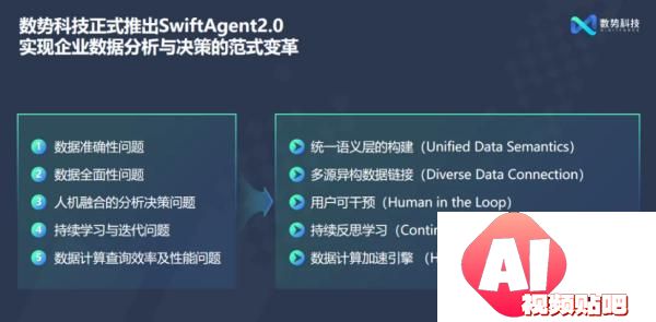企业如何依靠AIAgent提高智能决策与业务增长