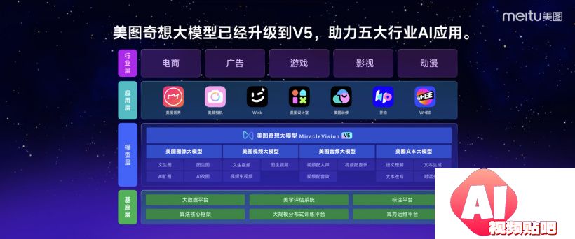 美图公司最新推出MOKI：AI工具自动生成分镜图智能剪辑