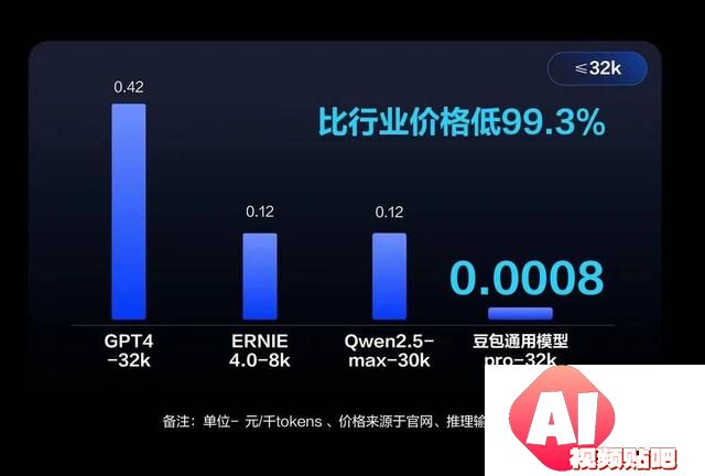 大模型生成式AI浪潮正席卷全球，如何让大家用得起？