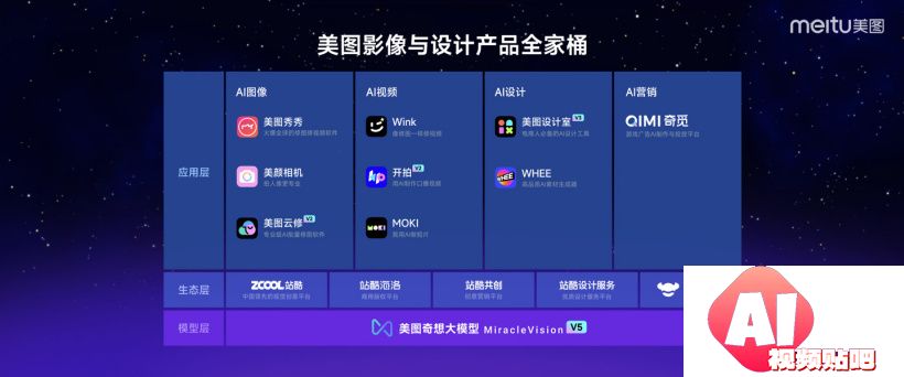 美图公司最新推出MOKI：AI工具自动生成分镜图智能剪辑