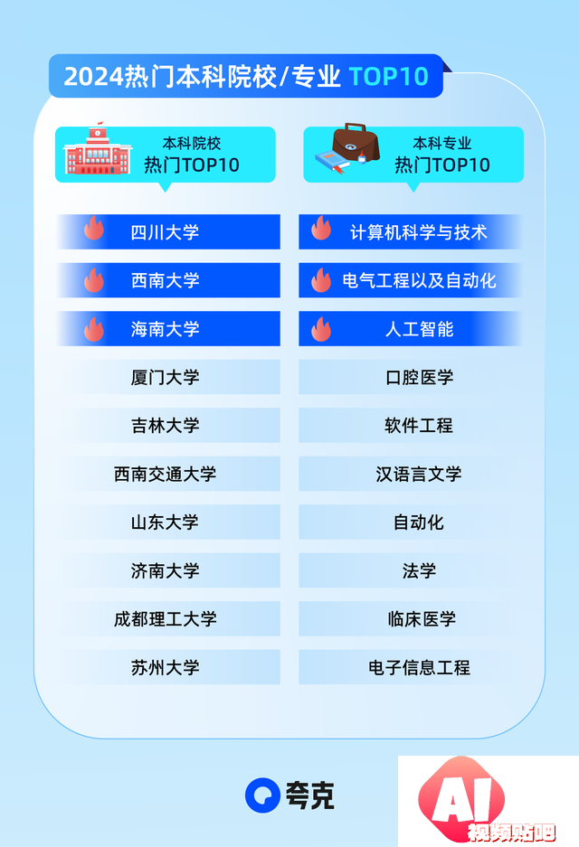 夸克App高考AI搜索功能全面升级，为您提供最优质高考信息服务