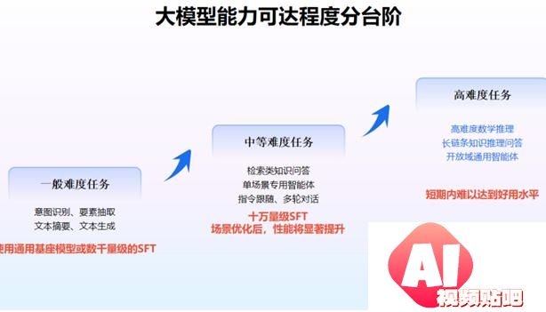 讯飞星火V4.0战略发布，刘庆峰解读五大模型之战