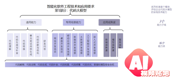 华为云：盘古研发大型模型获得最高等级认可