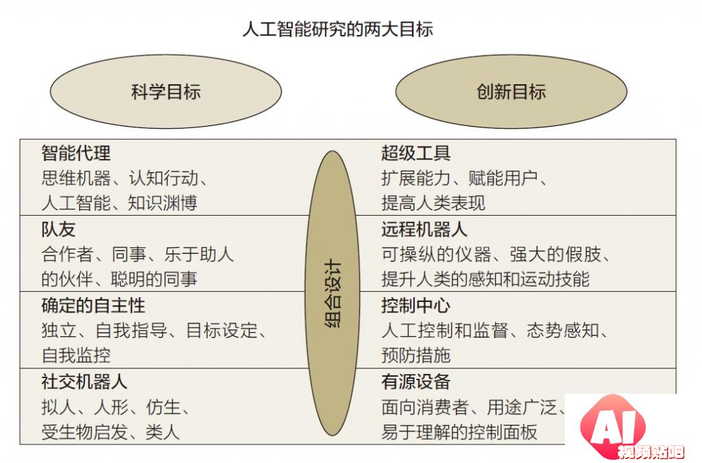 AI 够聪明了，但够“善良”吗？答案是……