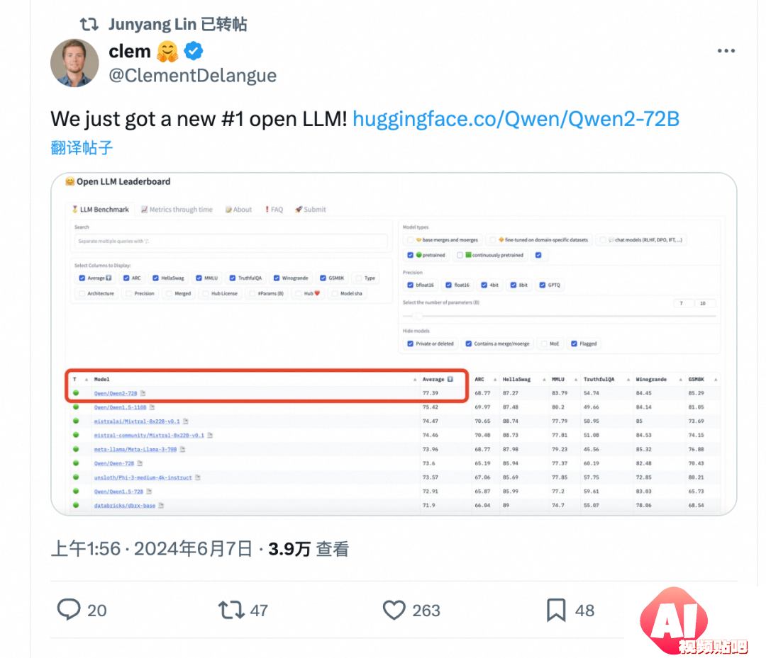 阿里AI登上全球开源之巅，打脸西方：别低估中国科企！