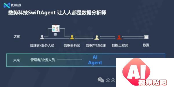 数据驱动的企业未来：AI Agent引领数据分析新趋势