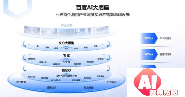 国内大模型迎来中场战事