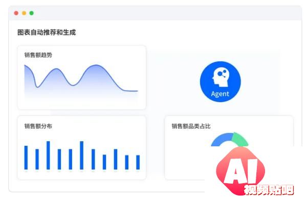 AI Agent助力企业数据分析，驱动高效智能决策