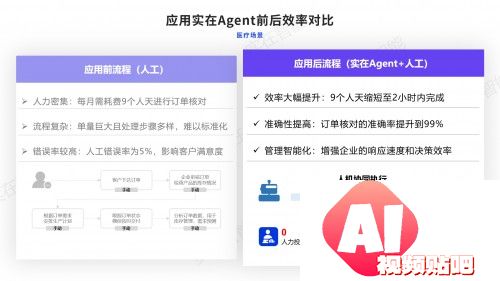 实在智能Agent驱动上市医疗巨头效率与效益双飞，构建330+项自动化场景