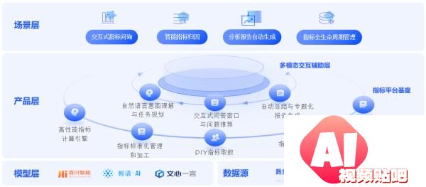 AIAgent助力企业数据分析，驱动高效智能决策