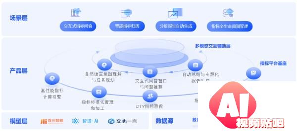 数据驱动的企业未来：AI Agent引领数据分析新趋势
