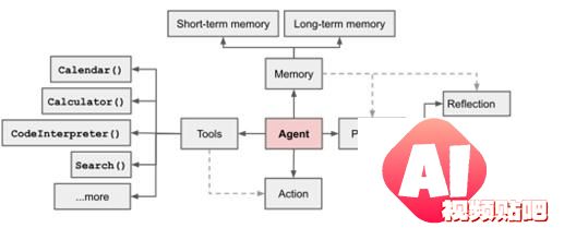 OpenAI、微软押注，大模型应用的尽头是AIAgent？｜对话面壁智能