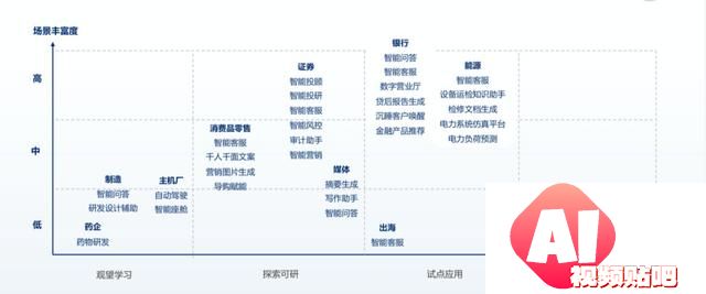 8个月过去了，中国大模型落地进展如何？
