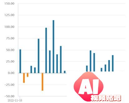 新名词来了，涨5%的AIGC是什么？