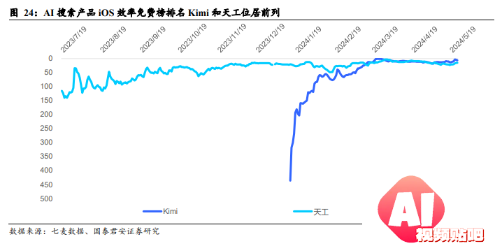 国产大模型第一波应用已经落地：搜索与情感陪伴赛道崛起！