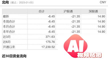 新名词来了，涨5%的AIGC是什么？