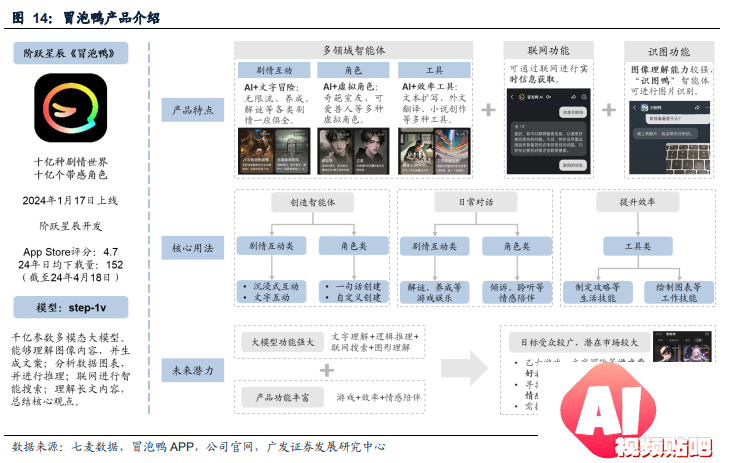 国产大模型第一波应用已经落地：搜索与情感陪伴赛道崛起！
