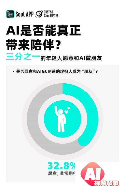 《2024 Z世代AIGC态度报告》发布，三分之一的年轻人愿意和AI做朋友