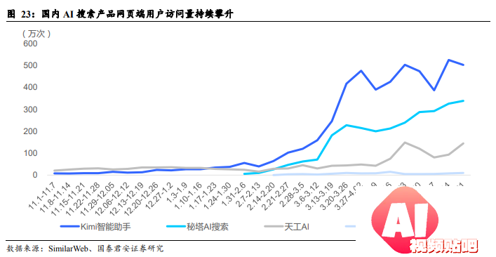 国产大模型第一波应用已经落地：搜索与情感陪伴赛道崛起！