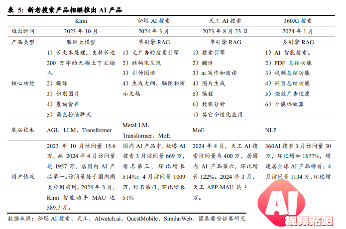 国产大模型第一波应用已经落地：搜索与情感陪伴赛道崛起！