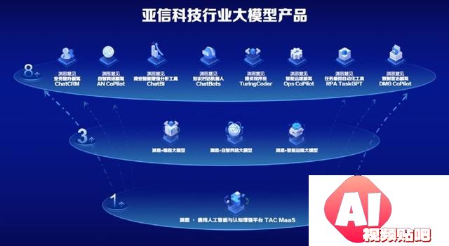 钛媒体对话亚信科技欧阳晔：适配行业需求的大模型，才是好模型