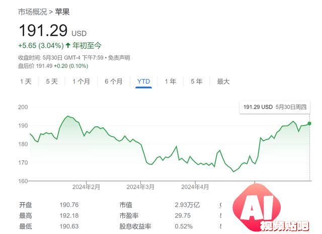 苹果“AI狠招”剧透来了？Siri将迎大改造，或可控制所有APP功能！