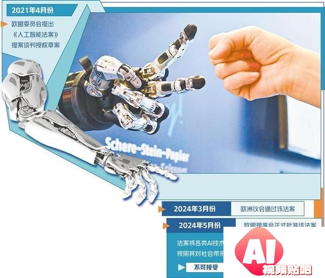 欧盟人工智能法案推动风险治理