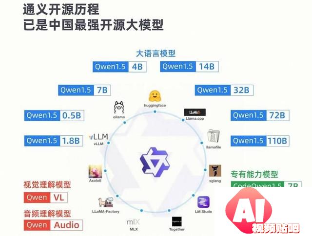 通义千问助力精准学打造多模态教育大模型，将发布首个AI辅学机