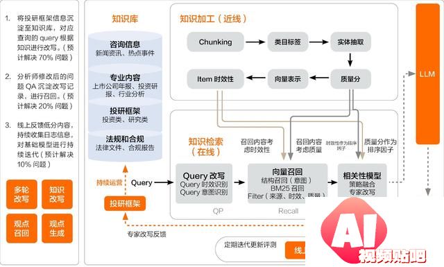 开源模型还是商业模型？阿里云智能张翅提出金融企业选择大模型的6大挑战