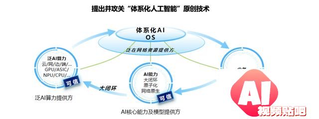 中国移动千亿多模态大模型发布,九天-九九风趣畅聊堪比GPT-4o 中国移动千亿多模态大模型发布,九天-九九风趣畅聊堪比GPT-4o