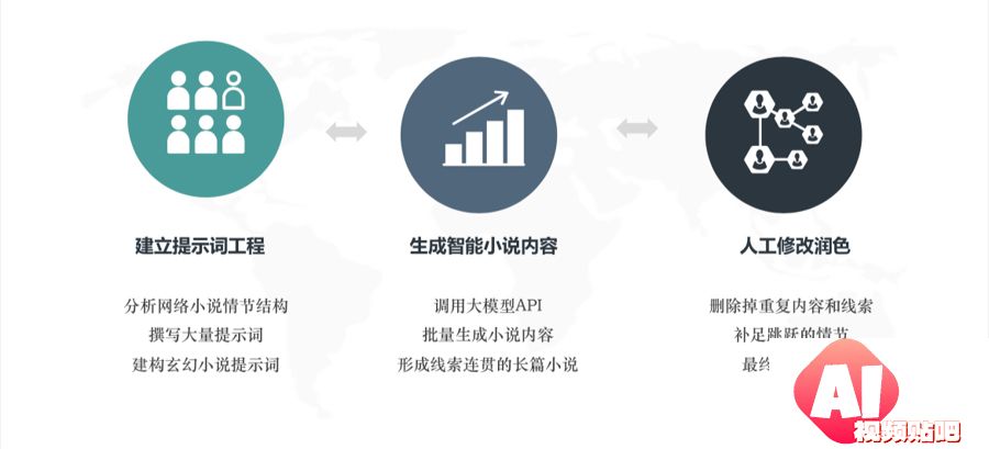 第一部人工智能长篇小说在上海发布，AI写出百万字小说，意味着什么？