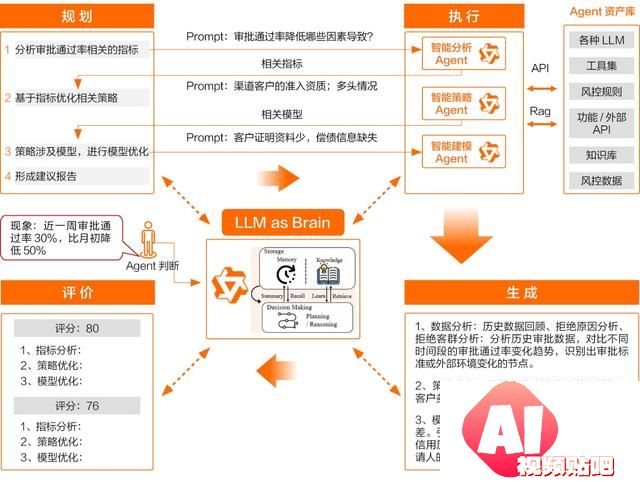 开源模型还是商业模型？阿里云智能张翅提出金融企业选择大模型的6大挑战