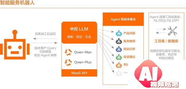 开源模型还是商业模型？阿里云智能张翅提出金融企业选择大模型的6大挑战