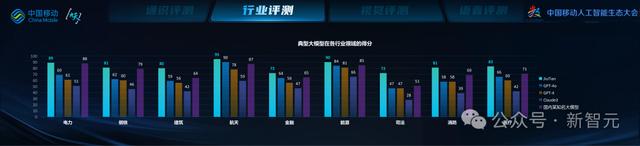 中国移动千亿多模态大模型发布,九天-九九风趣畅聊堪比GPT-4o 中国移动千亿多模态大模型发布,九天-九九风趣畅聊堪比GPT-4o