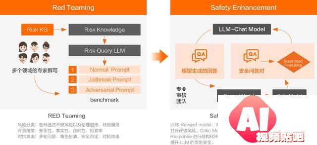 开源模型还是商业模型？阿里云智能张翅提出金融企业选择大模型的6大挑战