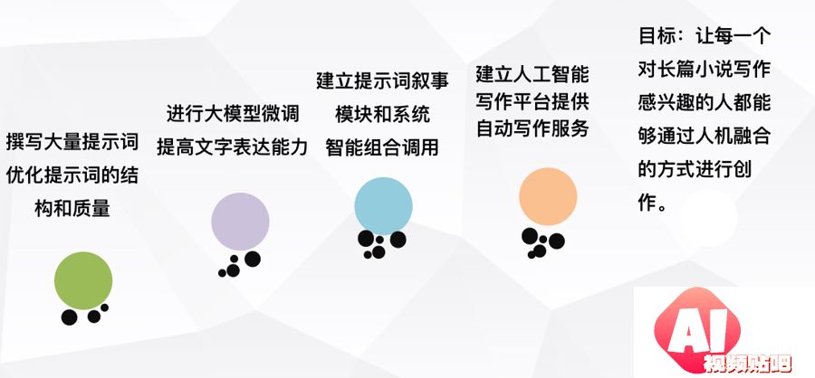 第一部人工智能长篇小说在上海发布，AI写出百万字小说，意味着什么？