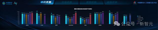 中国移动千亿多模态大模型发布,九天-九九风趣畅聊堪比GPT-4o 中国移动千亿多模态大模型发布,九天-九九风趣畅聊堪比GPT-4o