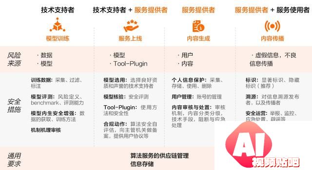 开源模型还是商业模型？阿里云智能张翅提出金融企业选择大模型的6大挑战