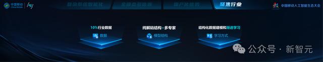 中国移动千亿多模态大模型发布,九天-九九风趣畅聊堪比GPT-4o 中国移动千亿多模态大模型发布,九天-九九风趣畅聊堪比GPT-4o