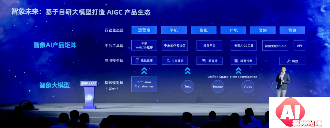 智象大模型助力中国移动大模型“仝舟”AIGC创作内容新范式