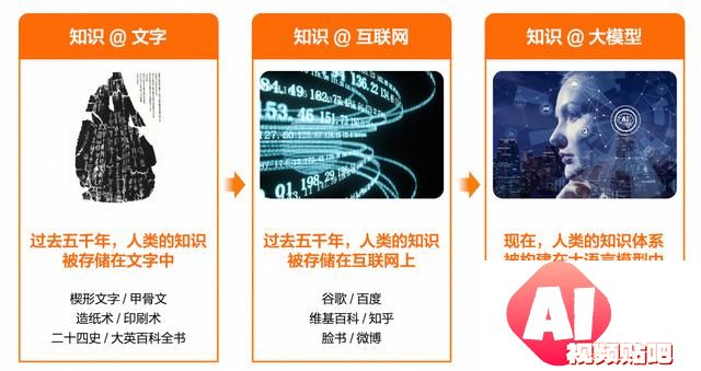 开源模型还是商业模型？阿里云智能张翅提出金融企业选择大模型的6大挑战