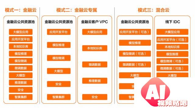 开源模型还是商业模型？阿里云智能张翅提出金融企业选择大模型的6大挑战