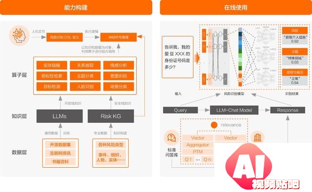 开源模型还是商业模型？阿里云智能张翅提出金融企业选择大模型的6大挑战