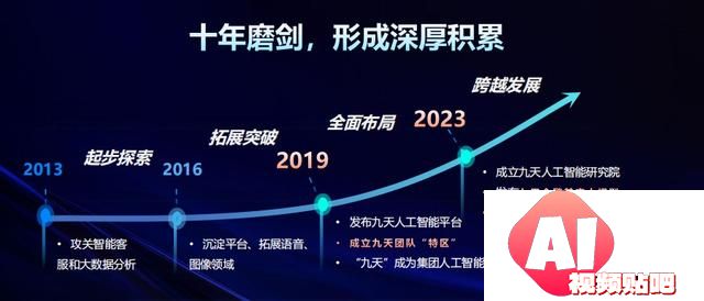 中国移动千亿多模态大模型发布,九天-九九风趣畅聊堪比GPT-4o 中国移动千亿多模态大模型发布,九天-九九风趣畅聊堪比GPT-4o