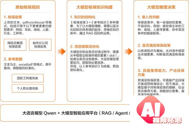 开源模型还是商业模型？阿里云智能张翅提出金融企业选择大模型的6大挑战
