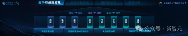 中国移动千亿多模态大模型发布,九天-九九风趣畅聊堪比GPT-4o 中国移动千亿多模态大模型发布,九天-九九风趣畅聊堪比GPT-4o